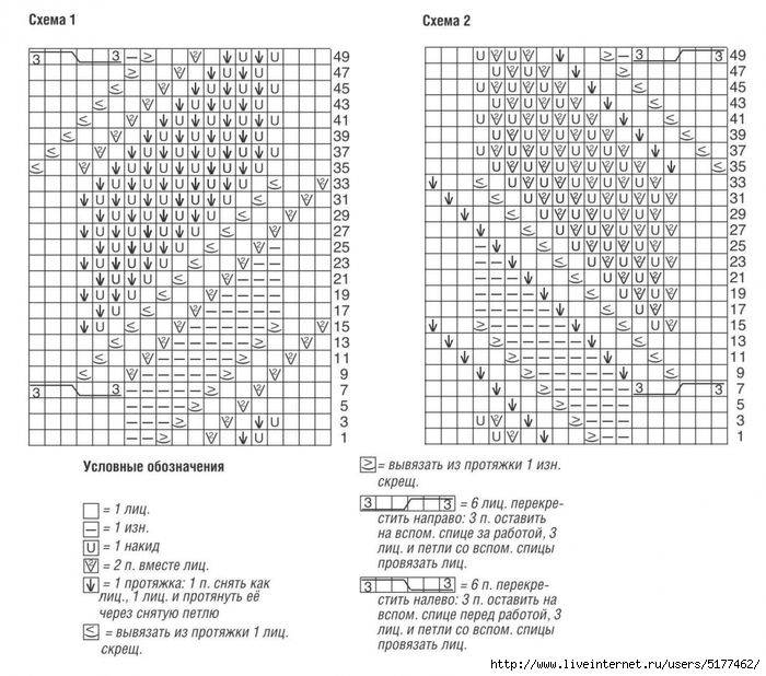 Вертикальные узоры спицами со схемами простые и красивые для пуловера