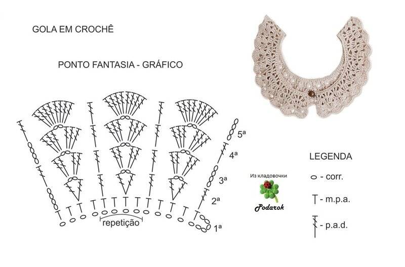 Схемы для вязания крючком воротничков с описанием