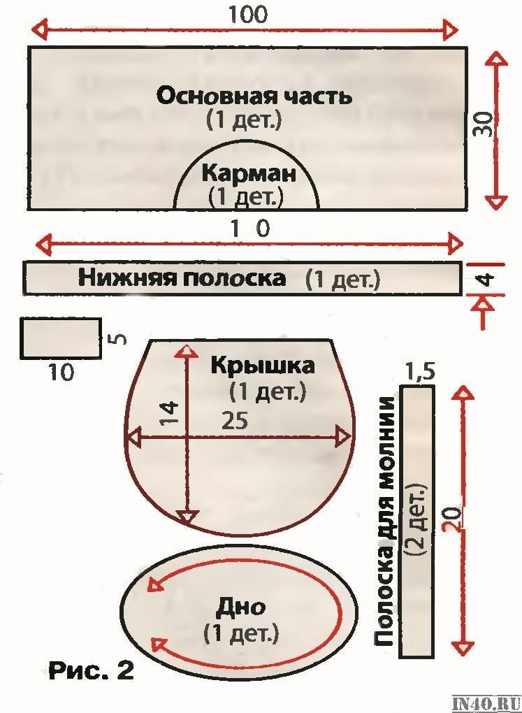 Что можно сделать из старых джинсов выкройки