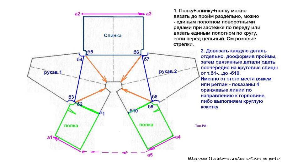 Реглан рисунок сверху спицами