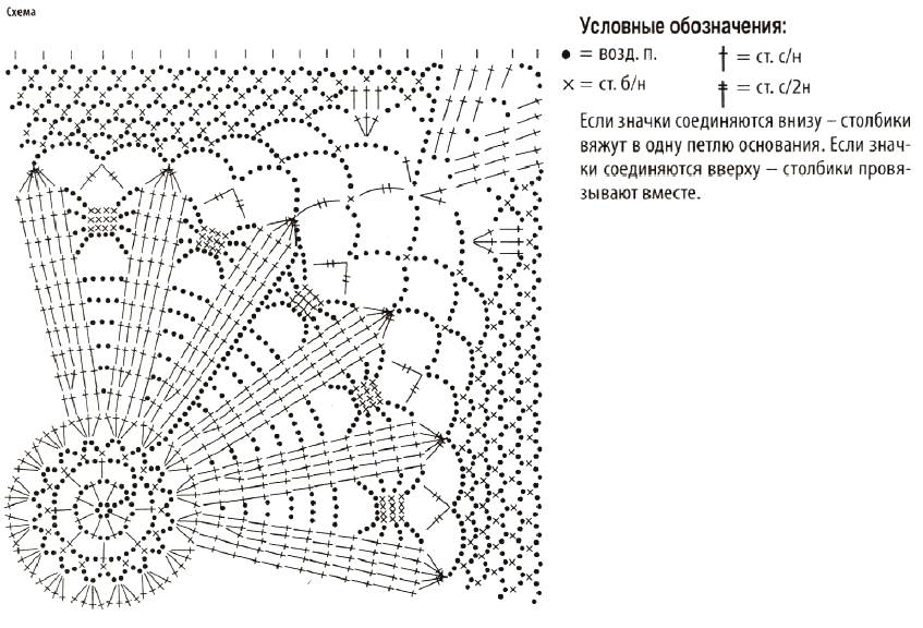 Схема скатерти крючком на прямоугольный стол цельная