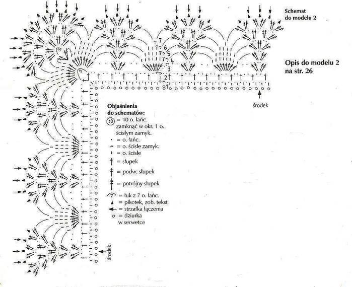 Обвязка крючком края шали схемы с описанием