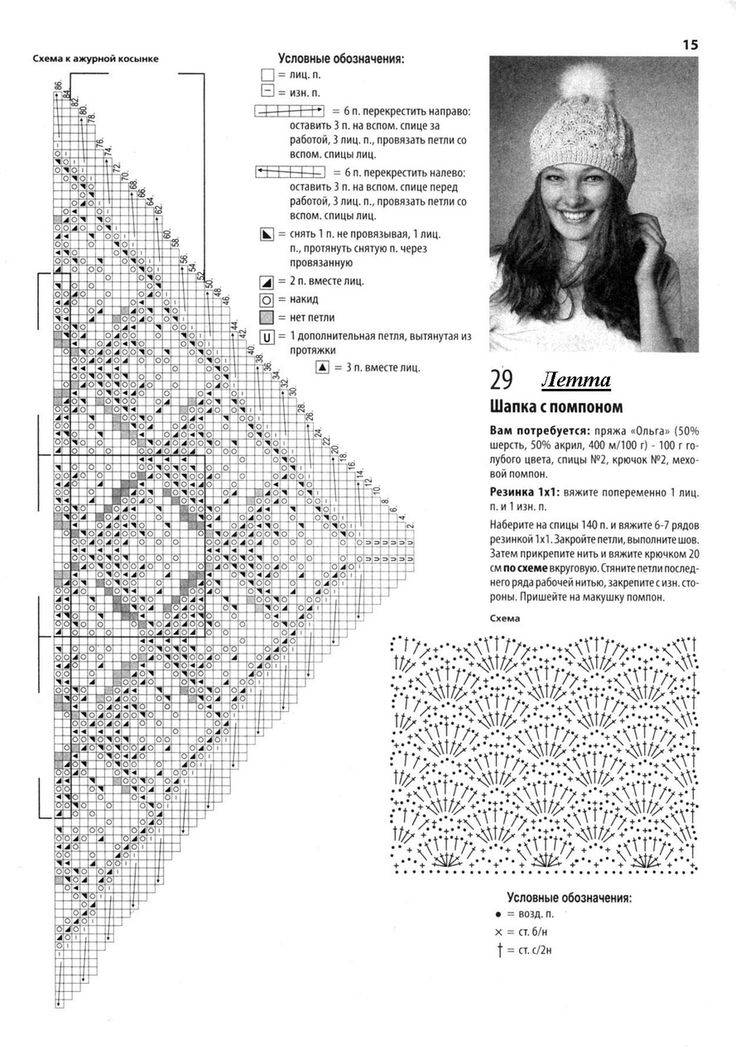 Схемы вязания косынок спицами с описанием и схемами