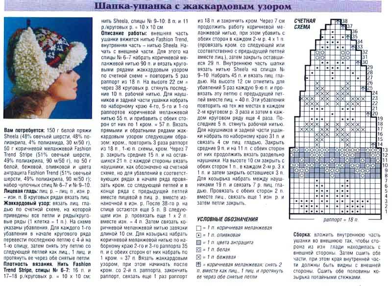 Как связать модную шапку спицами пошагово