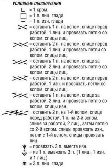 Условные обозначения петель на схемах по вязанию спицами - modnoe vyazanie ru.com