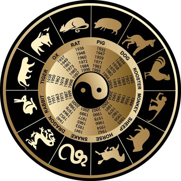 Характеристика 12 знаков китайского календаря. знаки животных по году рождения