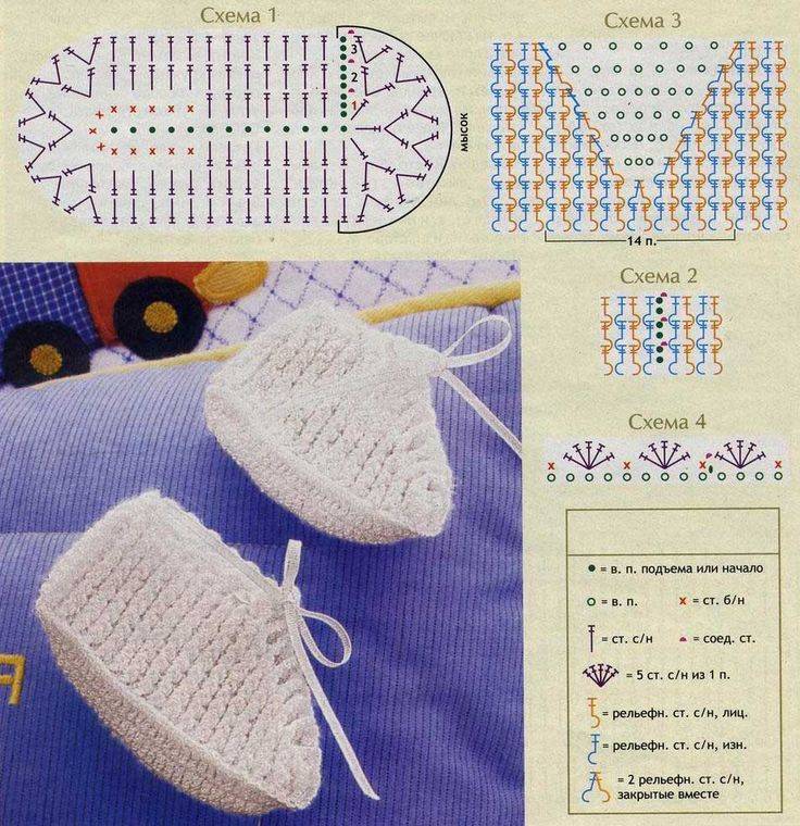 Пинетки крючком: пошаговое описание вязания тапочек для новорожденных со схемами