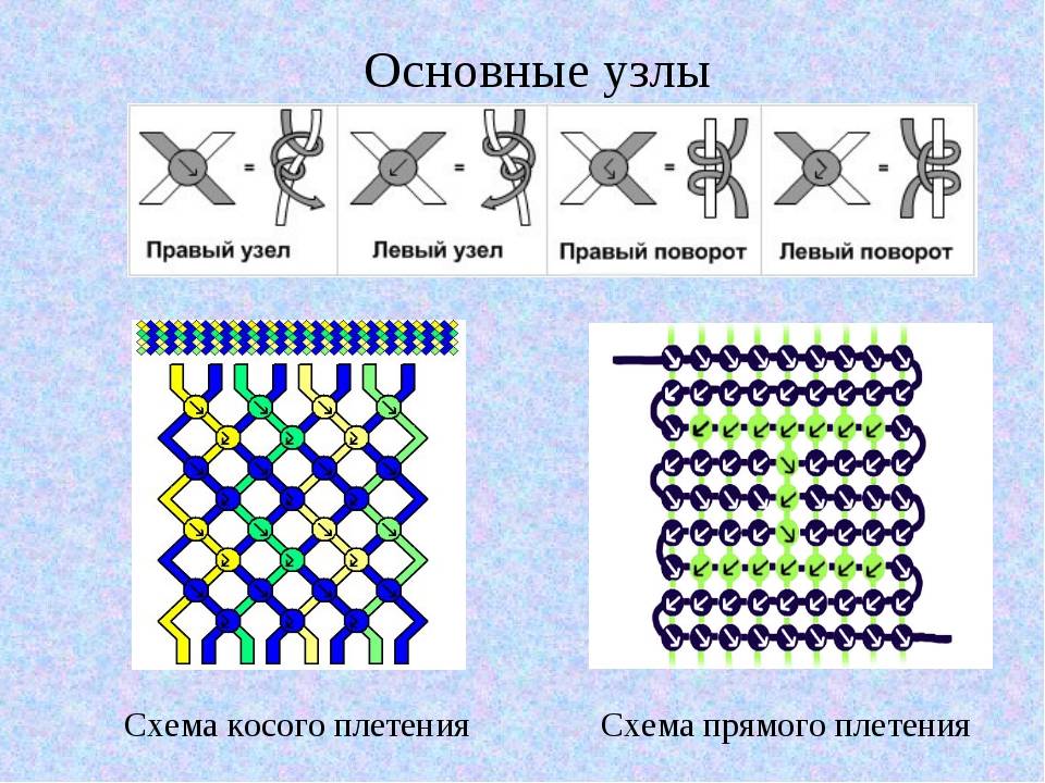 Схема для фенечек из мулине начинающих плетения