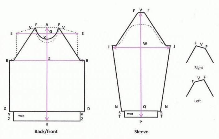 Рукав реглан: выкройка платья, построение, как выкроить для кофты
