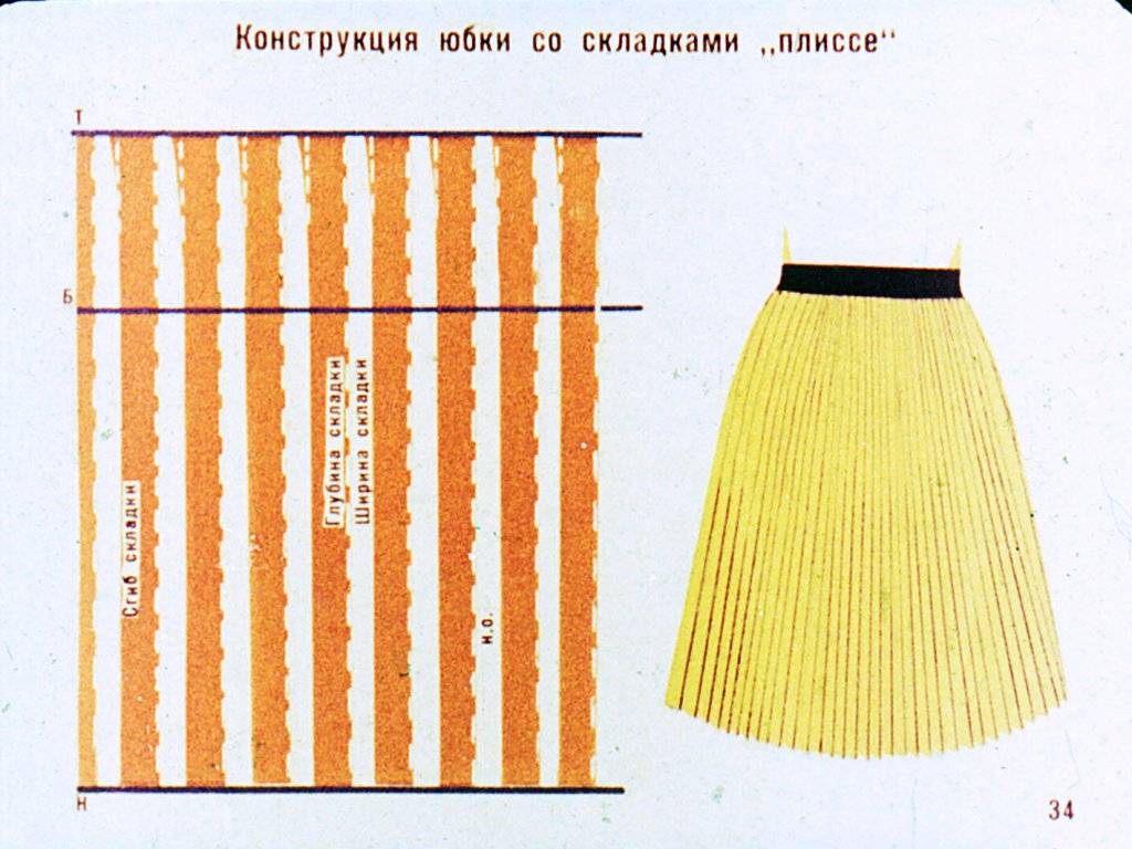Вязание юбки плиссе спицами схема с описанием и видео уроком