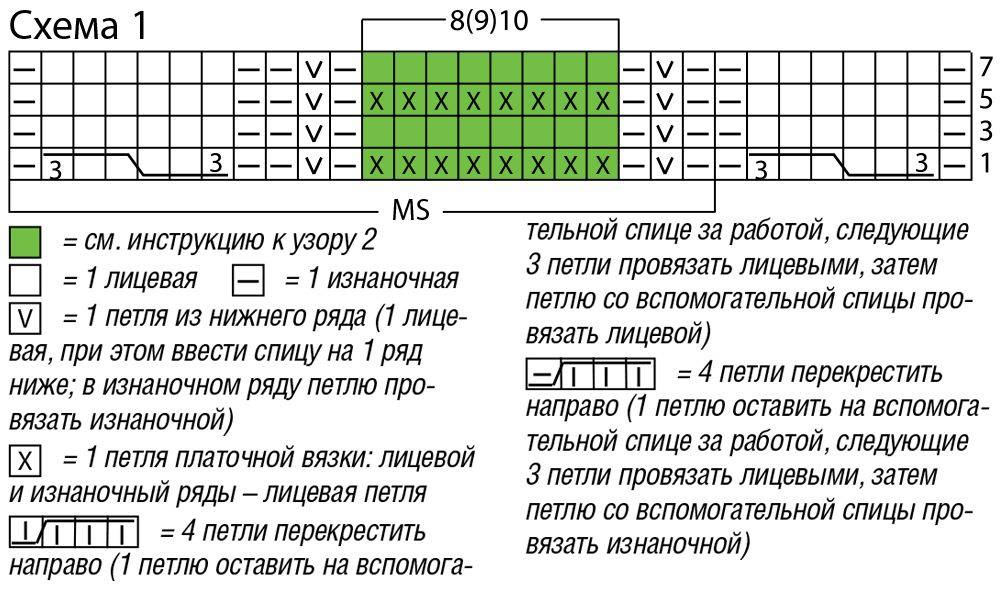 Инструкция узор. Светло-серый свитер с «косами» и резинкой. Схема узора малинки спицами и обозначения. Жилет с косами и ромбами спицами Сабрина. Связать на кошку свитер схема резинки.