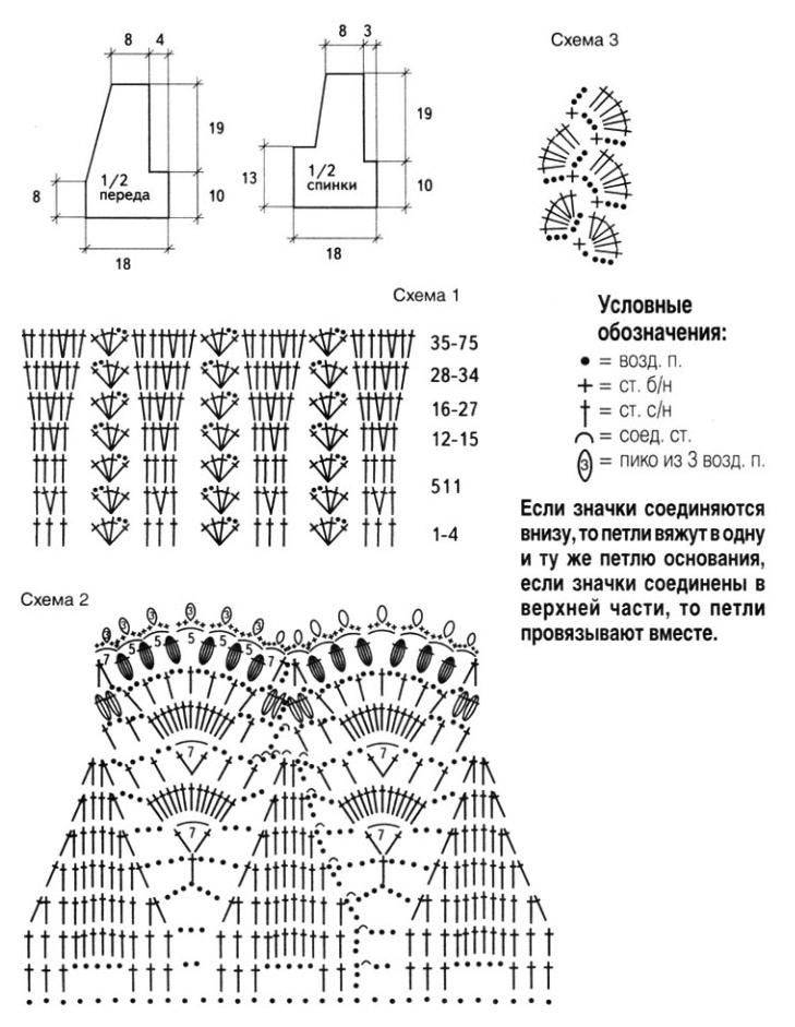 Платья вязаные крючком и схемы к ним