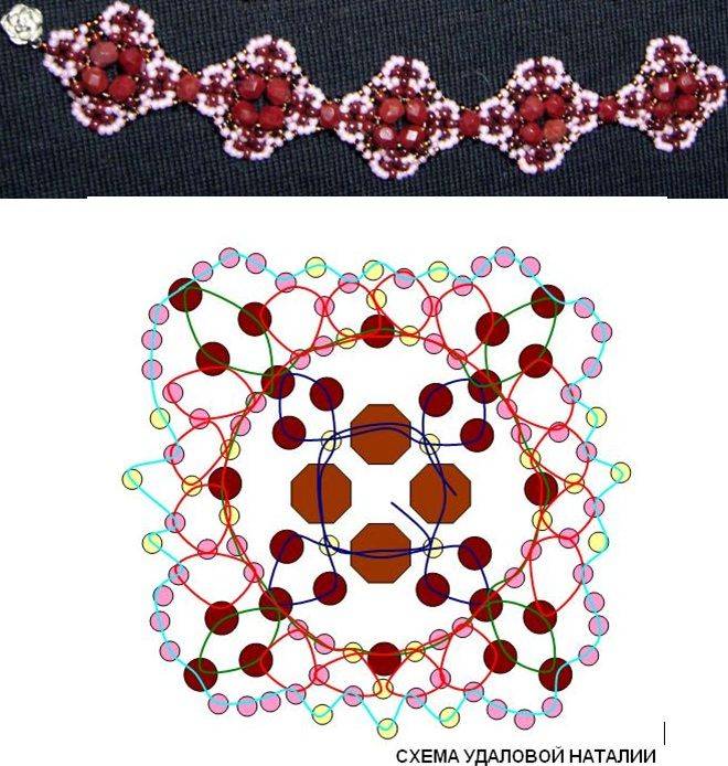 Плетение мозаикой основы бисероплетения – бисерок