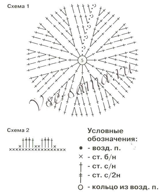 Балаклава с ушками вязаная крючком схема и описание