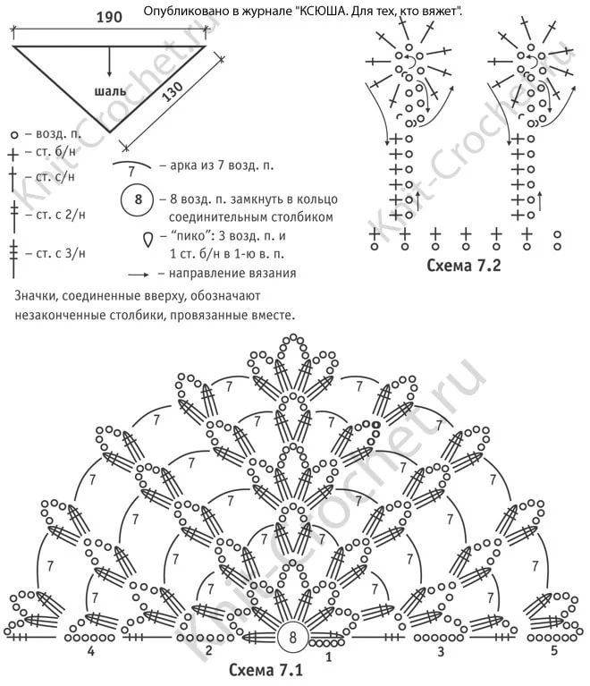 Косынки ажурные крючком со схемами и описанием