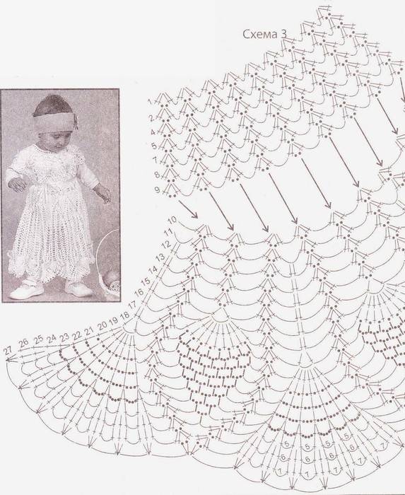 Кокетка для детского платья крючком: основные виды и схемы