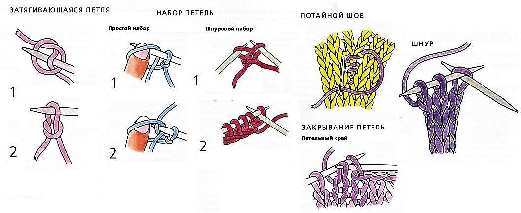 Научиться вязать спицами с нуля по схеме пошагово для начинающих