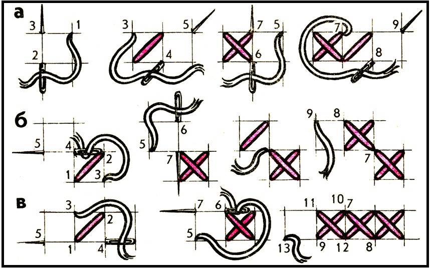 Как правильно вышивать крестиком? правила вышивания крестиком для начинающих :: syl.ru