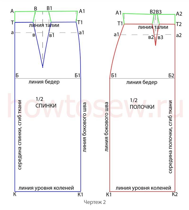 Пошаговая инструкция построения выкройки юбки прямого силуэта для ...