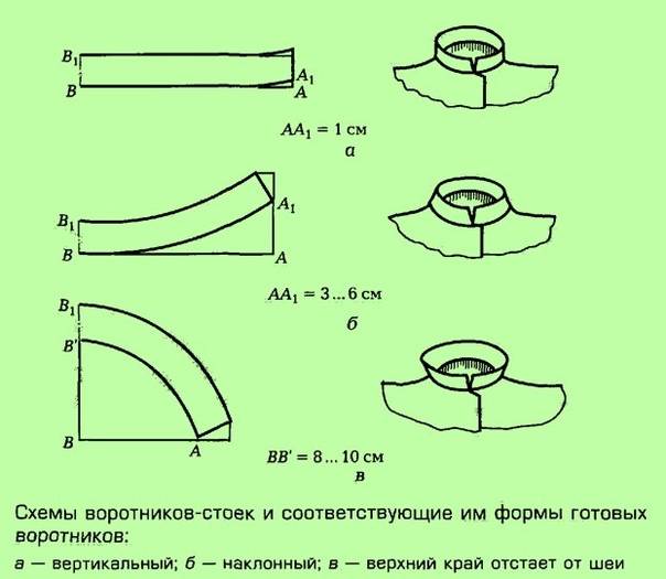 Втачной воротник стойка. Построение выкройки воротника стойки. Воронкообразная стойка воротник.