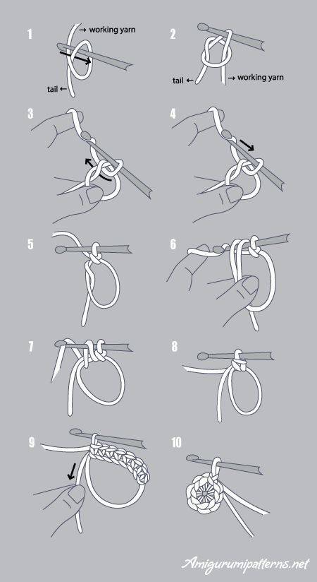Научиться вязать крючком быстро и легко. вязание  крючком для начинающих схемы уроки. урок вязания крючком  с нуля