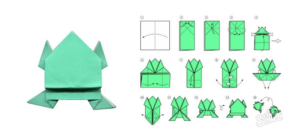 Конспект нод по оригами «лягушка» в средней группе