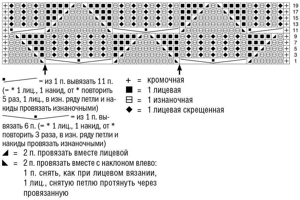 Узор ракушки спицами схема