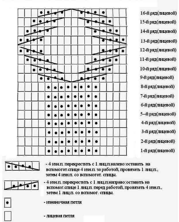 Вязание спицами схема гребешки