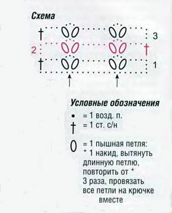 Палантин женский крючком с описанием и схемами