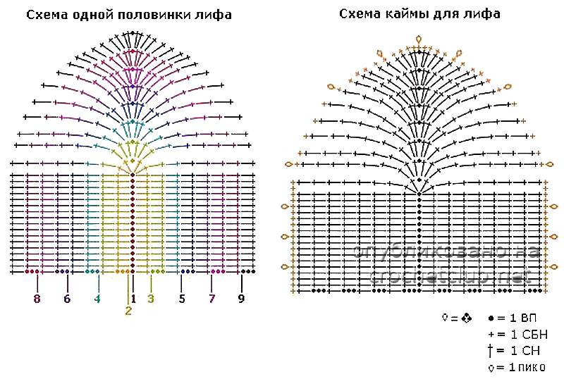 Купальник крючком схема лифа