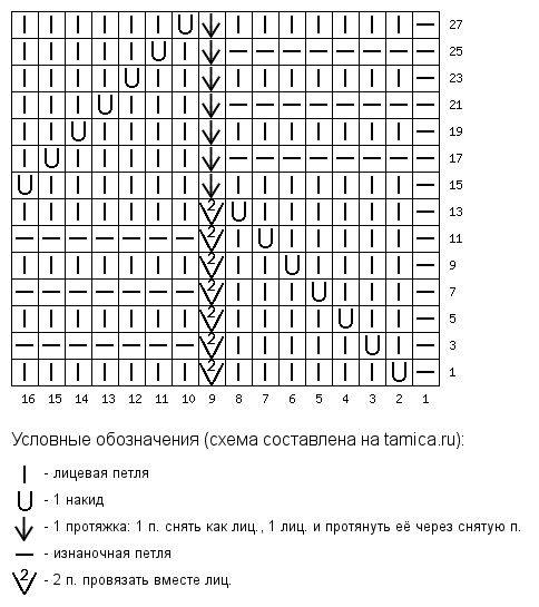 Узор миссони спицами схема зигзаг