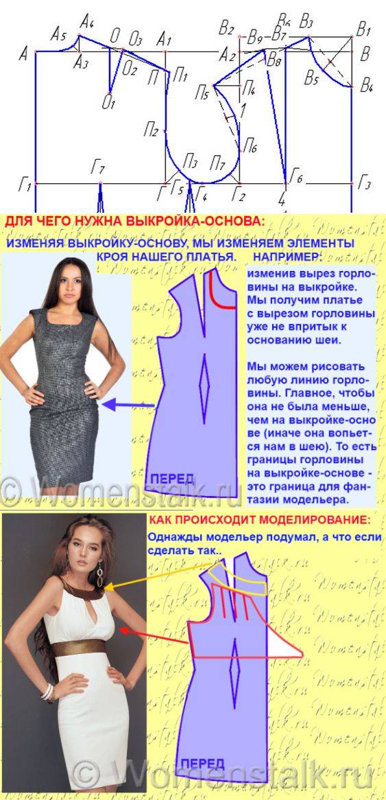 Основа выкройки платья: пошаговая инструкция :: syl.ru