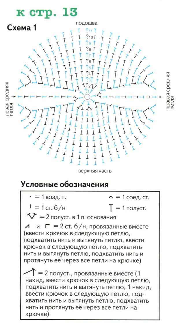 Тапочки крючком схемы с описанием