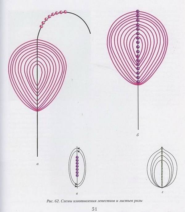 Розы из бисера схемы пошагово