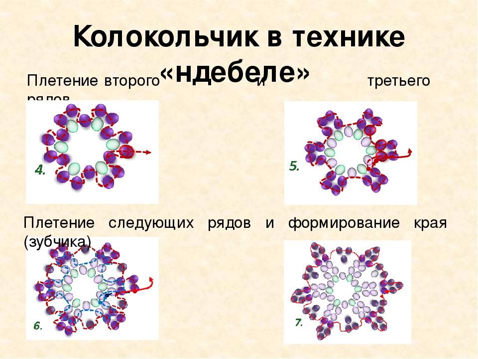 Ндебеле из бисера схема