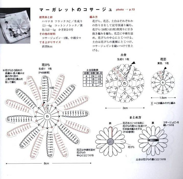 Схема вязания ромашки крючком с описанием и схемами