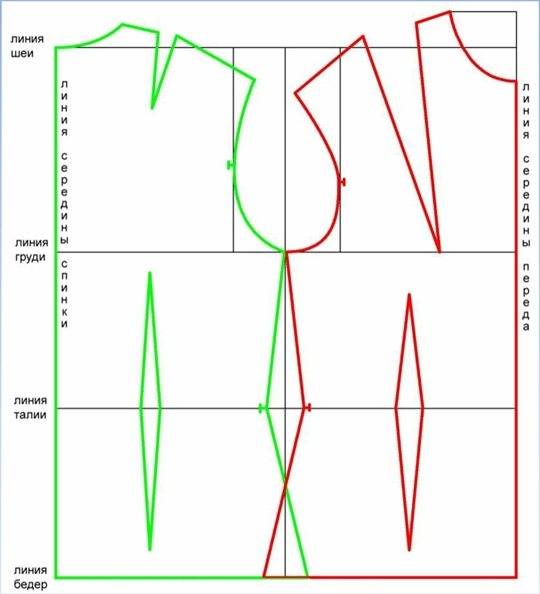 Построение основы выкройки платья