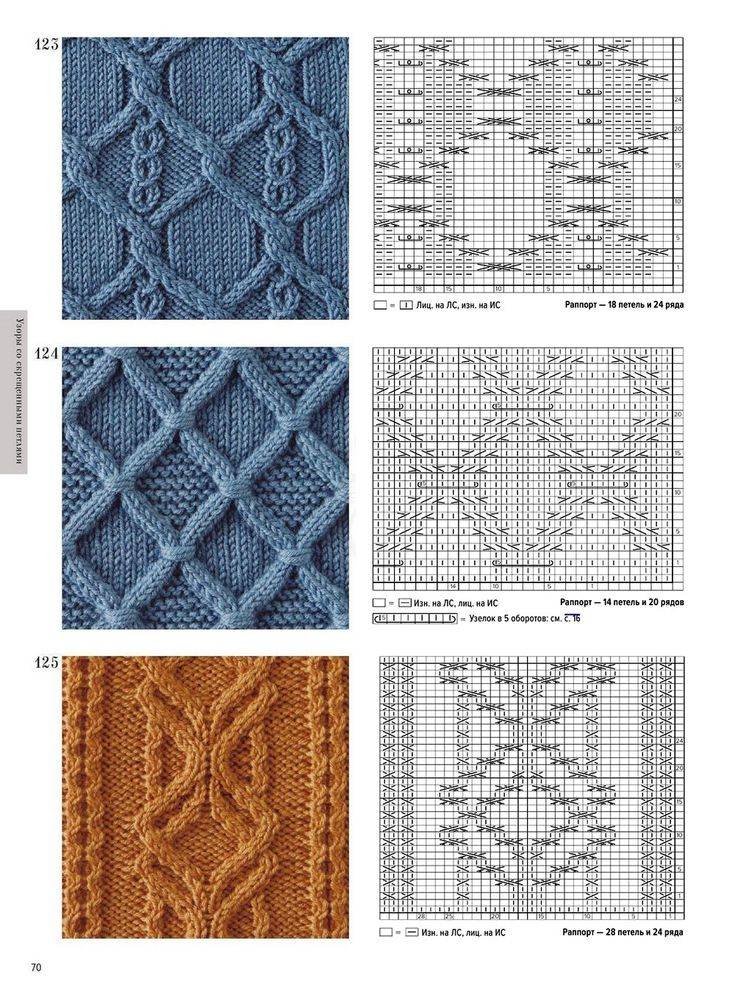 Узоры с аранами со схемами и описанием спицами