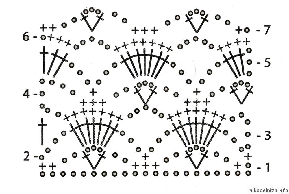 Ажурное вязание крючком схемы и описание бесплатно