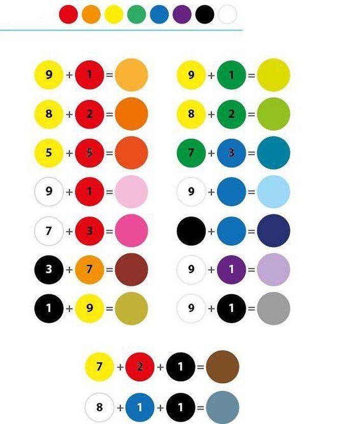 Какой цвет получится, если смешать желтый и зеленый? как получить цвета при смешивании красок?
