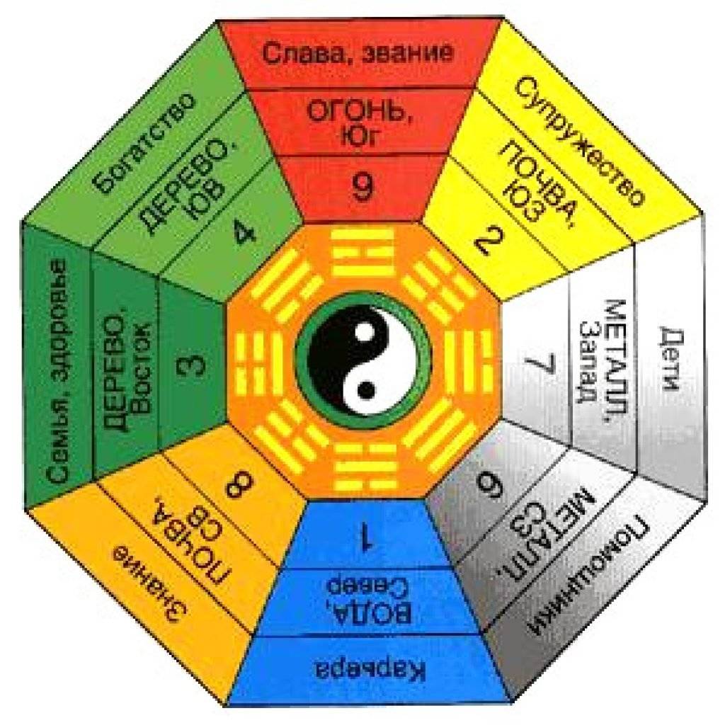 красный цвет в интерьере по фен шуй