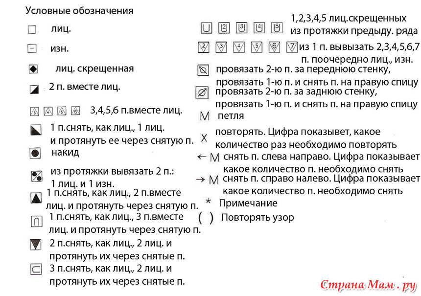 Условные обозначения при вязании спицами с описанием на схемах бесплатно