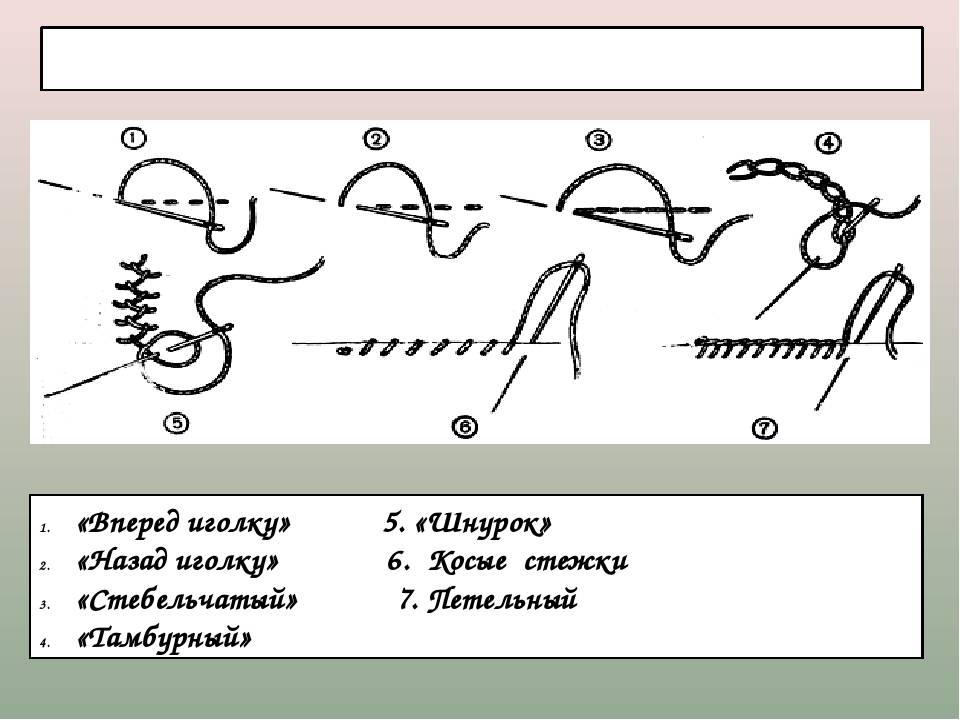 Петлеобразный стежок схема