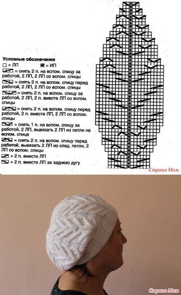 Берет для женщин спицами: схема и описание вязания для начинающих модных беретов