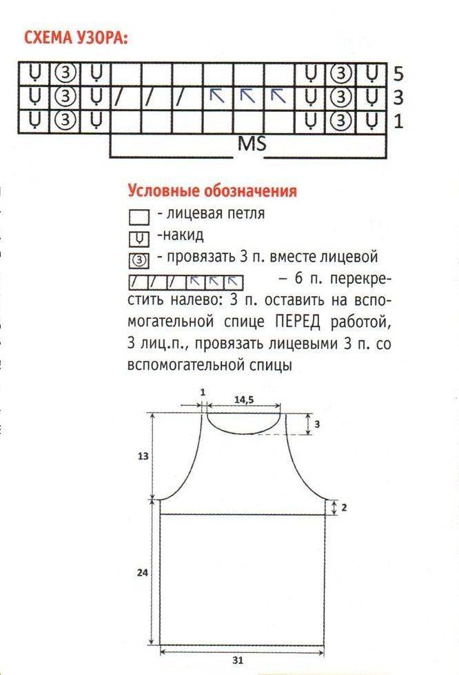 Схемы вязаных жилетов спицами для девочек. Выкройка вязаный жилет для девочки 1.5 года. Безрукавка для девочки спицами схемы 4года. Безрукавка на девочку 5 лет спицами схемы. Выкройка вязаной жилетки для девочки 1 года.