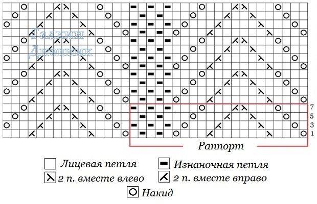 Схемы спицами узор елочка