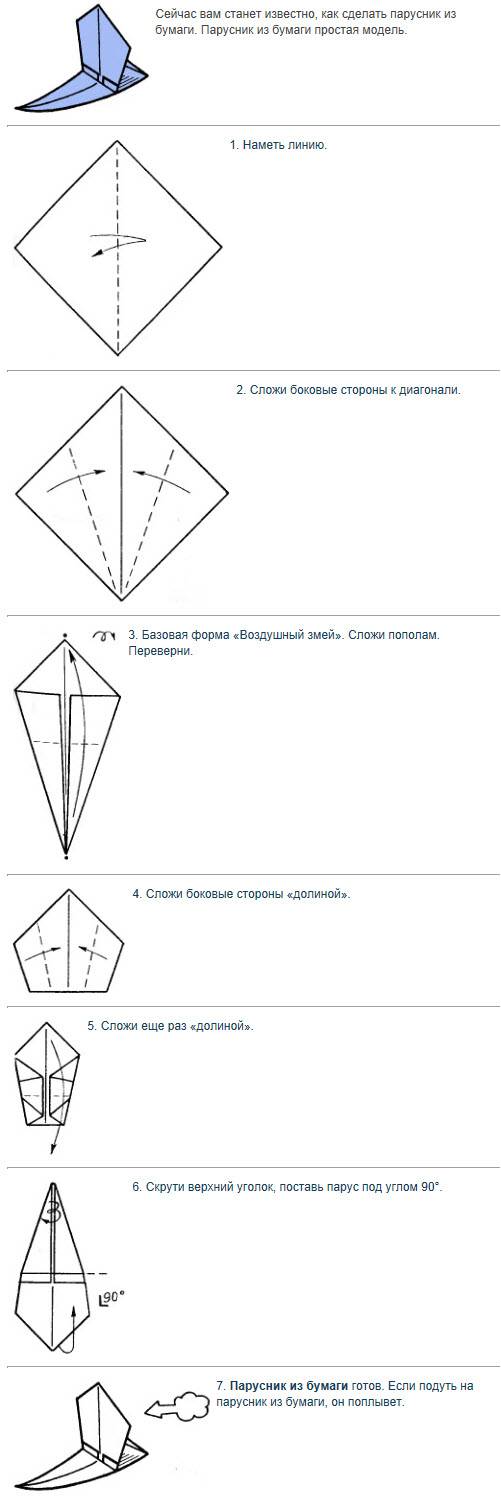 Оригами из бумаги кораблик схема поэтапно