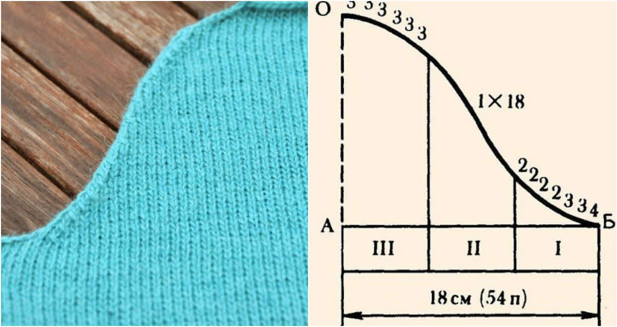 Как связать юбку спицами: схемы и пошаговое описание для начинающих