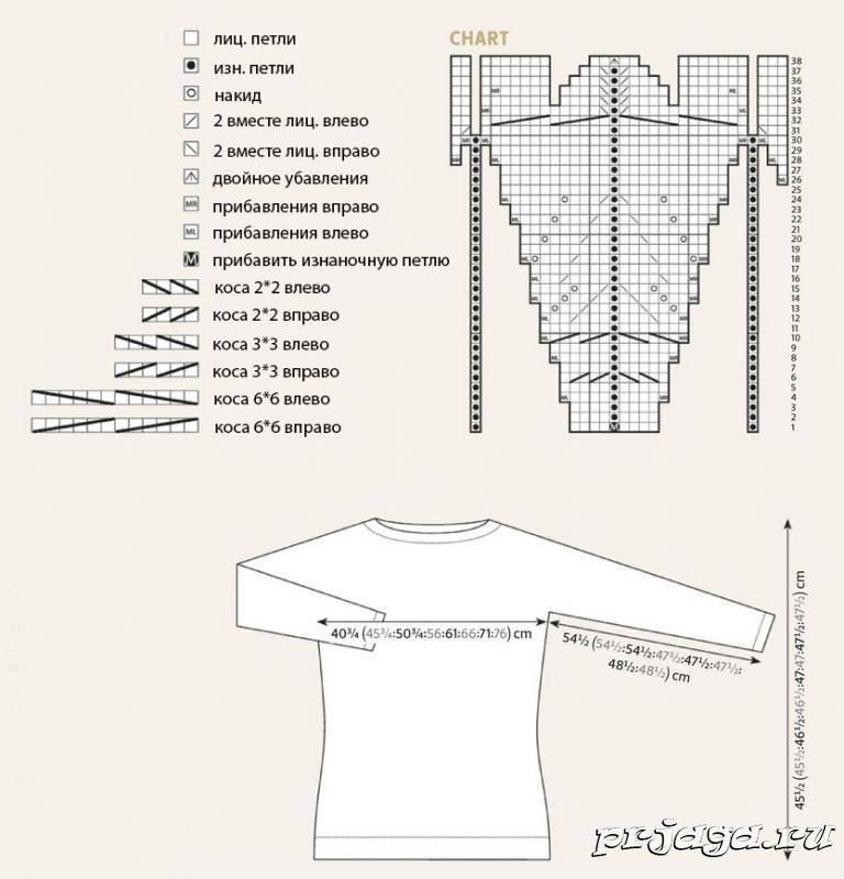Свитер круглая кокетка спицами схема