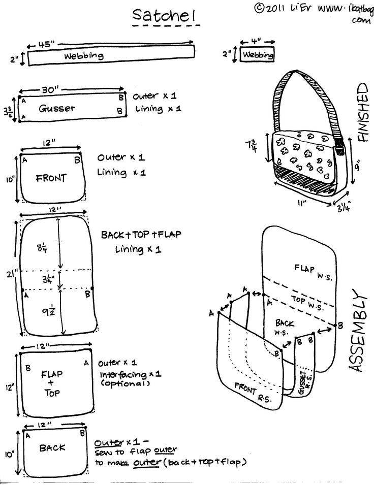 Сшить сумку для продуктов своими руками: выкройки разных моделей, мастер-класс